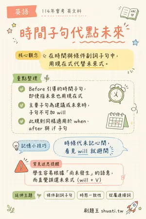 AI 記憶小卡
