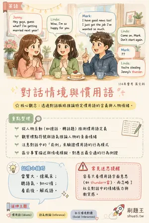 AI 記憶小卡