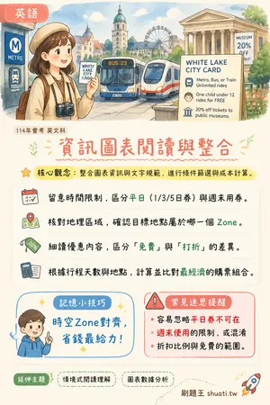 AI 記憶小卡