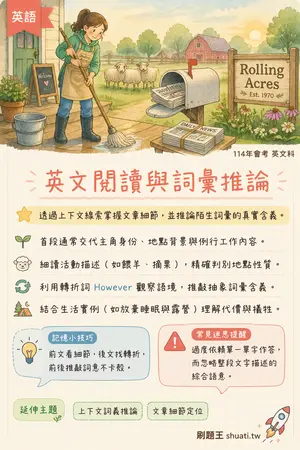 AI 記憶小卡