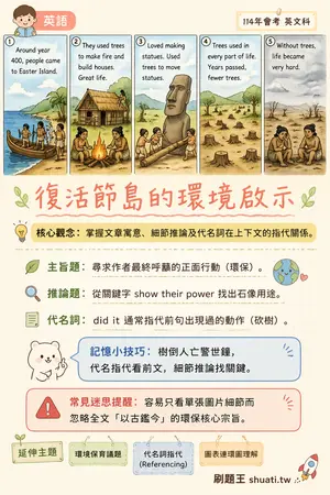 AI 記憶小卡