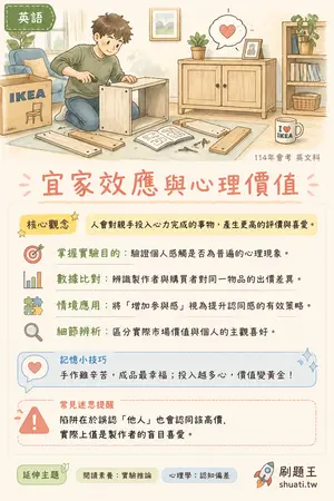 AI 記憶小卡