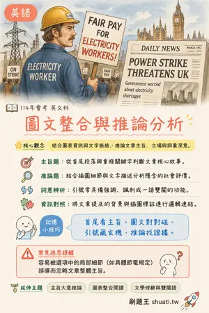 AI 記憶小卡