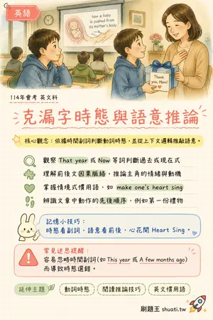 AI 記憶小卡