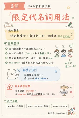 AI 記憶小卡