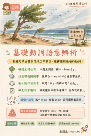 AI 記憶小卡