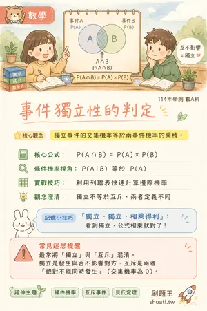AI 記憶小卡