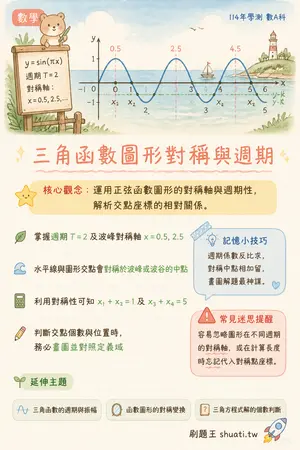 AI 記憶小卡