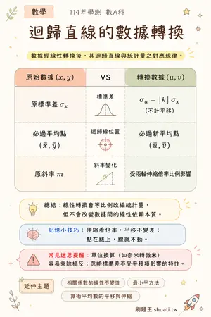 AI 記憶小卡