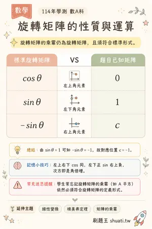 AI 記憶小卡
