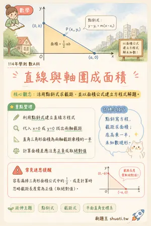 AI 記憶小卡