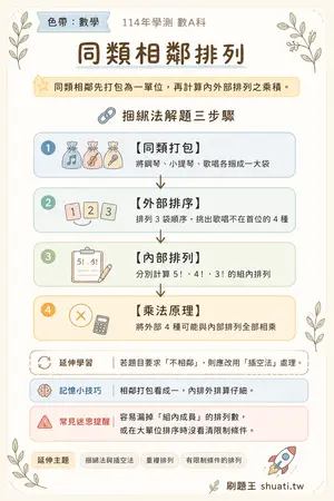 AI 記憶小卡