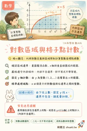 AI 記憶小卡