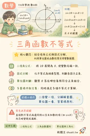 AI 記憶小卡