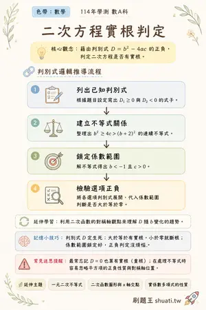 AI 記憶小卡