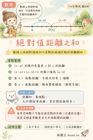 AI 記憶小卡
