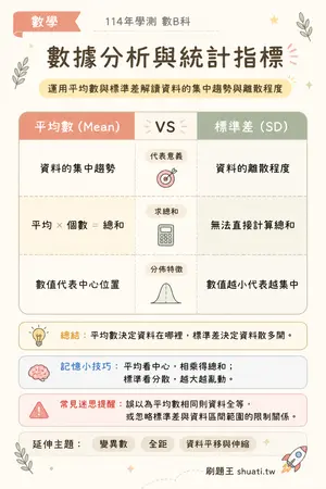 AI 記憶小卡