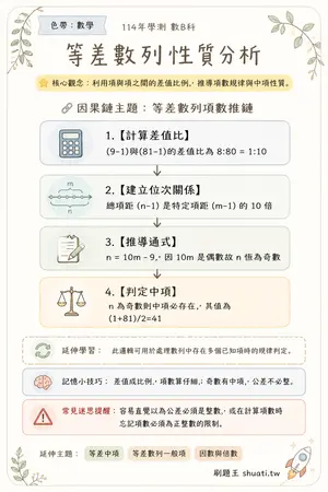 AI 記憶小卡