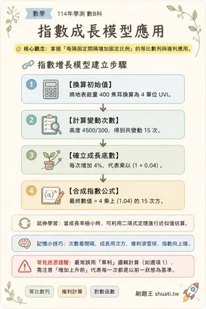 AI 記憶小卡
