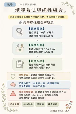 AI 記憶小卡