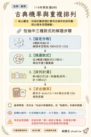 AI 記憶小卡