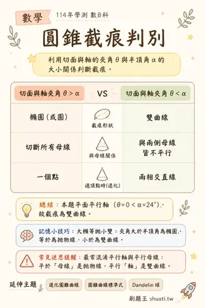 AI 記憶小卡