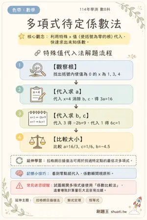 AI 記憶小卡
