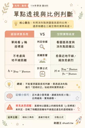 AI 記憶小卡