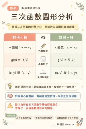 AI 記憶小卡