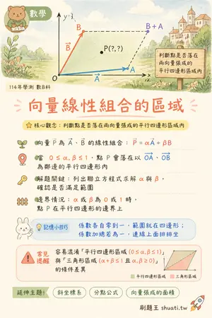 AI 記憶小卡