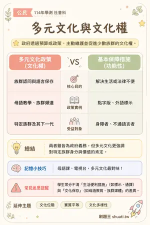 AI 記憶小卡