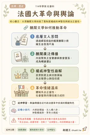 AI 記憶小卡