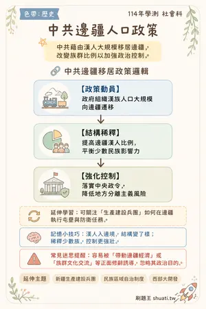 AI 記憶小卡