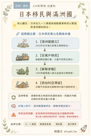 AI 記憶小卡
