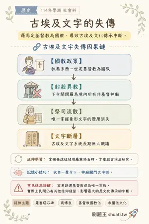 AI 記憶小卡