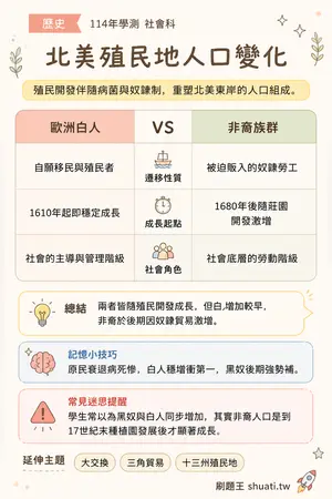 AI 記憶小卡