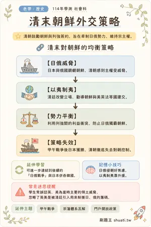 AI 記憶小卡