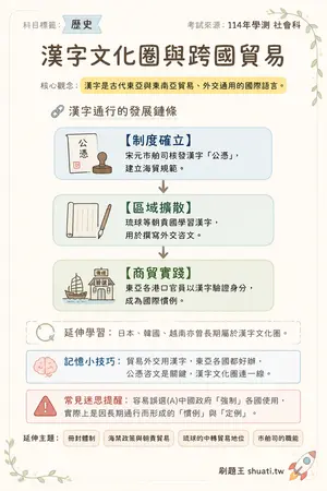 AI 記憶小卡