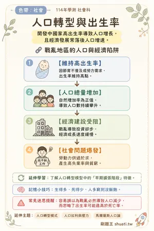 AI 記憶小卡