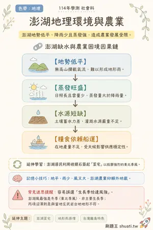 AI 記憶小卡