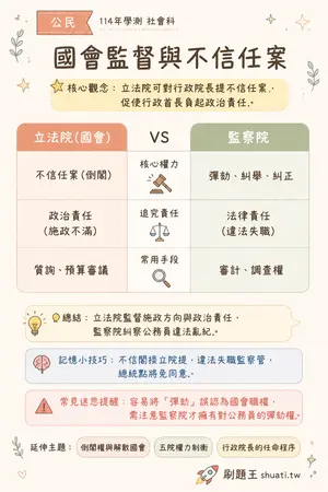 AI 記憶小卡