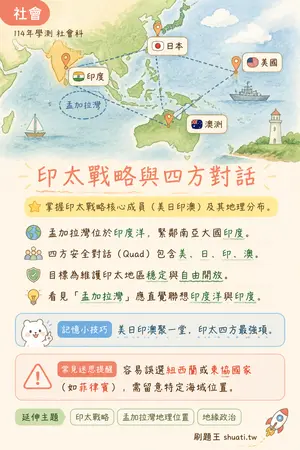 AI 記憶小卡
