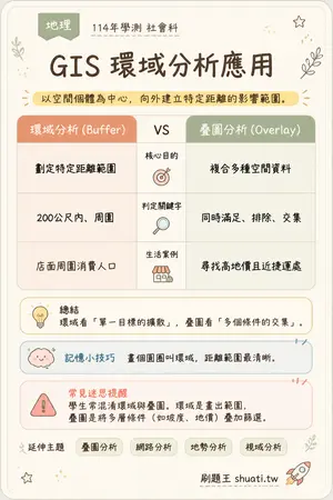 AI 記憶小卡