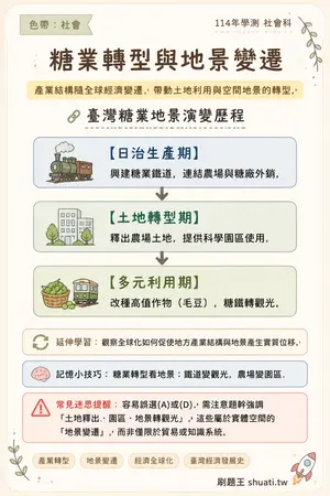 AI 記憶小卡