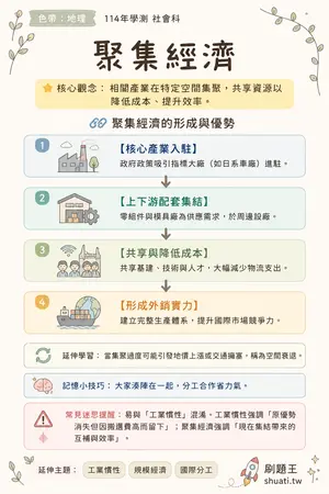 AI 記憶小卡