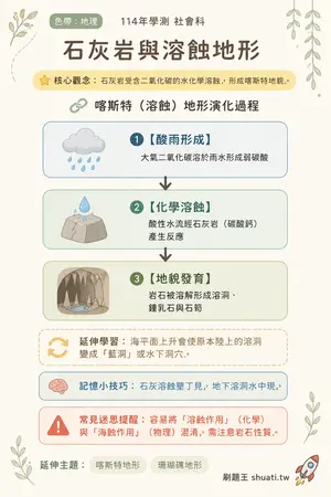AI 記憶小卡