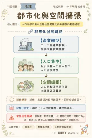 AI 記憶小卡