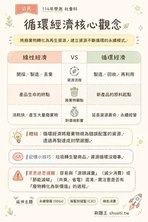 AI 記憶小卡