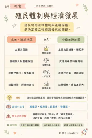 AI 記憶小卡