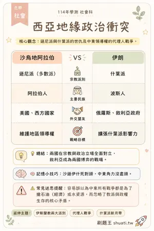 AI 記憶小卡